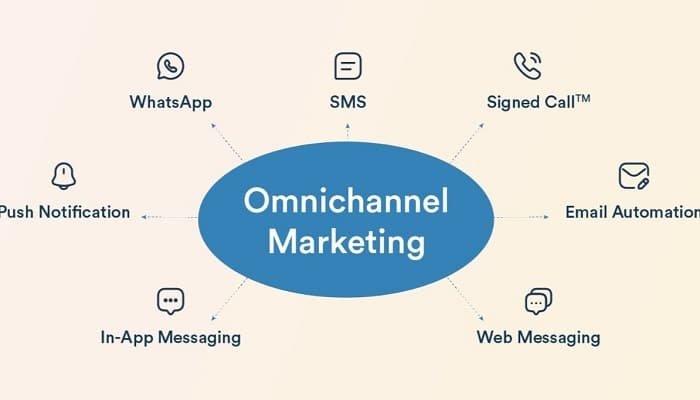 Omnichannel Content Consistency