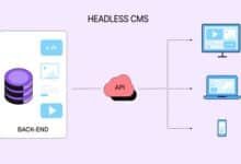 Managing Product
