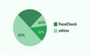Top 5 PimEyes Free Alternatives for Facial Recognition in 2025 