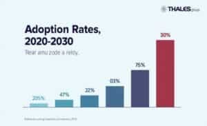 How Face Name Recognition Is Changing Security Systems